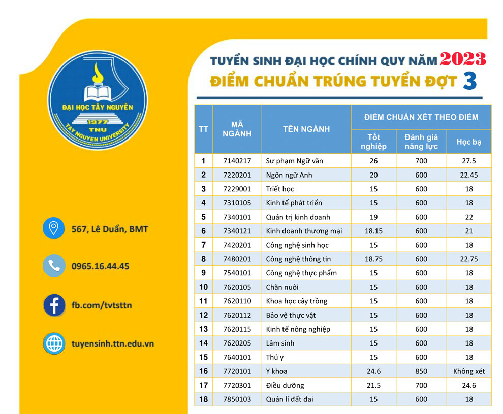 Yêu cầu và tiêu chí xét tuyển ngành Y